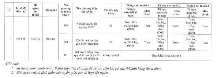 Dai hoc Y duoc - DH Thai Nguyen cong bo phuong an tuyen sinh 2022