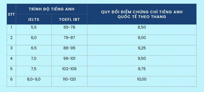 Truong Quoc te - DH Quoc gia HN cong bo de an tuyen sinh 2022