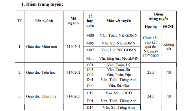 Dai hoc Dong Thap cong bo diem chuan hoc ba va DGNL nam 2022