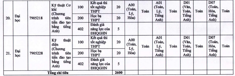 Phuong thuc tuyen sinh DH Ky thuat Cong nghiep - DH Thai Nguyen nam 2022
