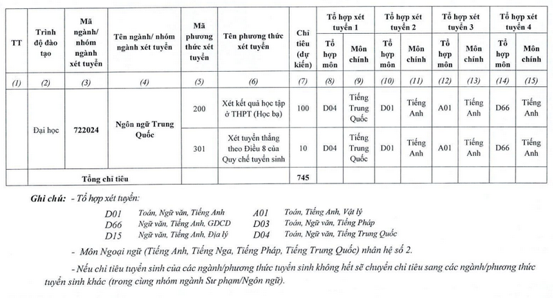 De an tuyen sinh truong Ngoai ngu - DH Thai Nguyen 2022