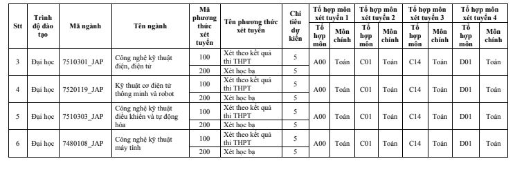 Thong tin tuyen sinh DH Cong nghe thong tin va truyen thong - DH Thai Nguyen 2022