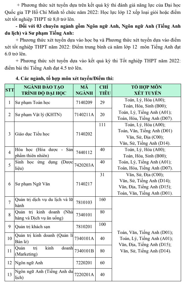 Thong tin tuyen sinh Dai hoc Khanh Hoa 2022