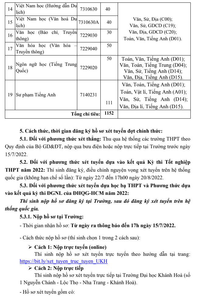 Thong tin tuyen sinh Dai hoc Khanh Hoa 2022