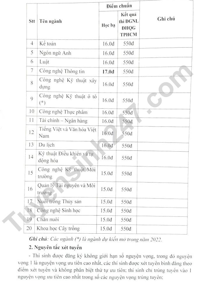 Diem chuan hoc ba va DGNL Dai hoc Kien Giang dot 2/2022