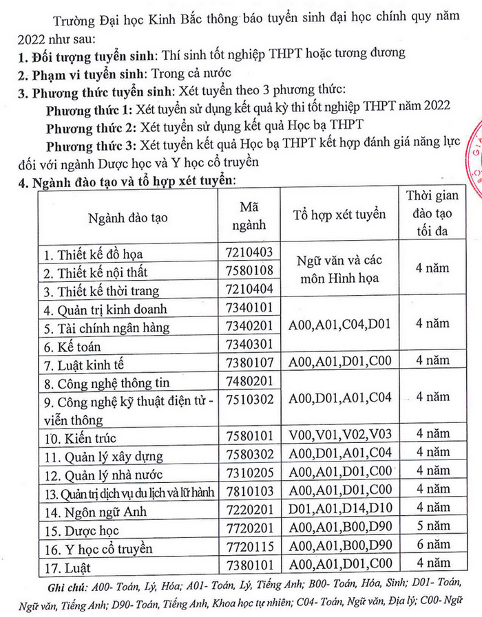 Dai hoc Kinh Bac tuyen sinh nam 2022