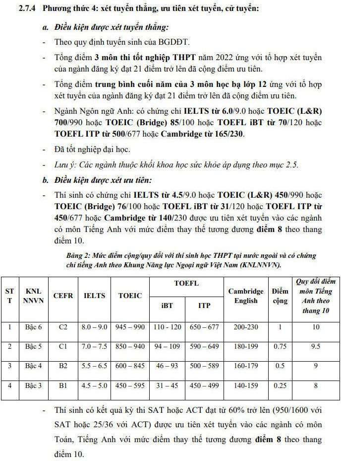 Thong tin tuyen sinh Dai hoc Nguyen Tat Thanh 2022