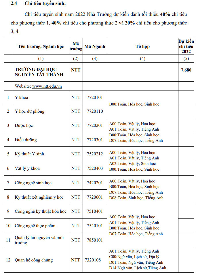 Thong tin tuyen sinh Dai hoc Nguyen Tat Thanh 2022
