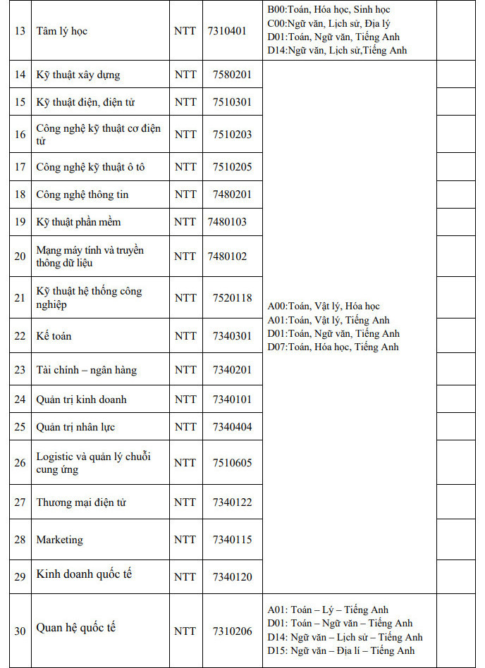 Thong tin tuyen sinh Dai hoc Nguyen Tat Thanh 2022