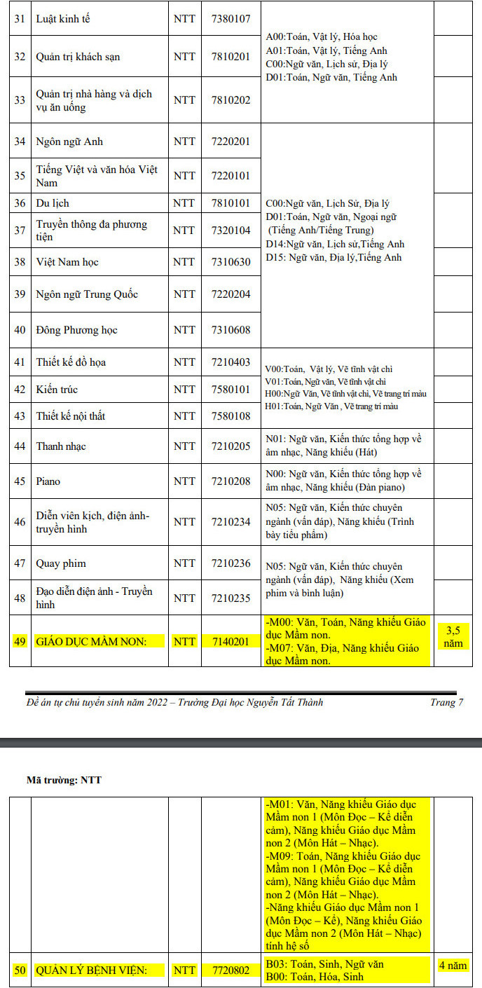 Thong tin tuyen sinh Dai hoc Nguyen Tat Thanh 2022