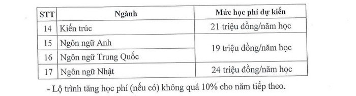 Thong tin tuyen sinh Dai hoc Phuong Dong 2022