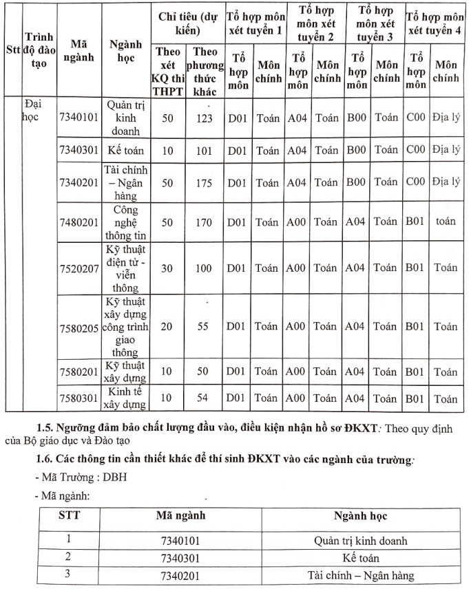 Thong tin tuyen sinh Dai hoc Quoc te Bac Ha 2022