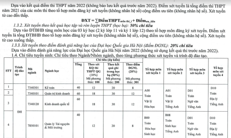 Khoa Quoc te - Dai hoc Thai Nguyen tuyen sinh 2022