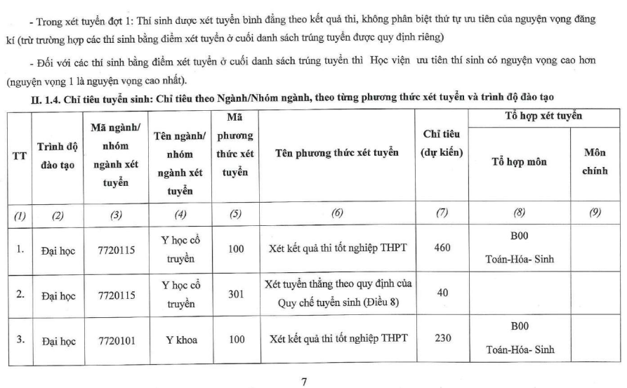 Thong tin tuyen sinh Hoc vien Y Duoc hoc co truyen Viet Nam 2022
