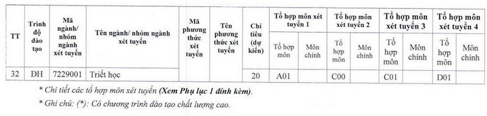 Dai hoc An Giang cong bo phuong an tuyen sinh 2022