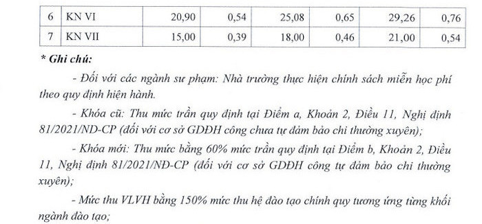 Dai hoc An Giang cong bo phuong an tuyen sinh 2022