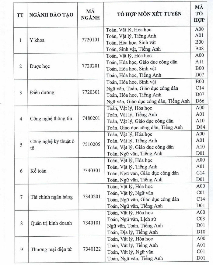 Thong tin tuyen sinh Dai hoc Dai Nam nam 2022