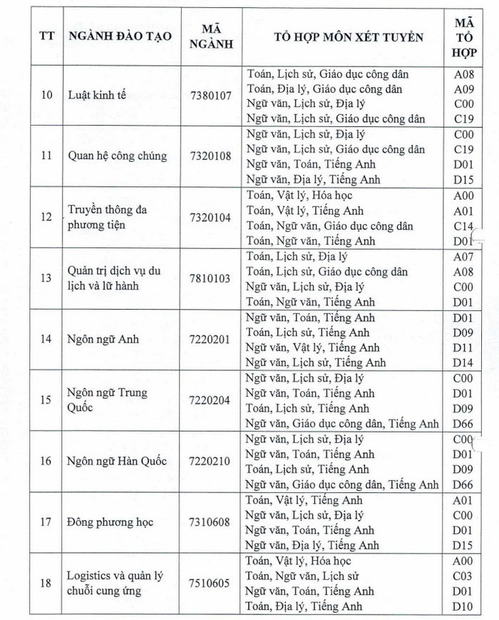 Thong tin tuyen sinh Dai hoc Dai Nam nam 2022