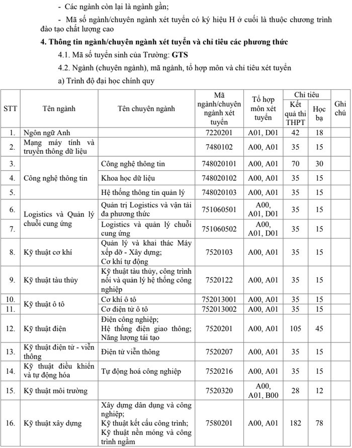 Phuong an tuyen sinh Dai hoc Giao thong Van tai TPHCM nam 2022