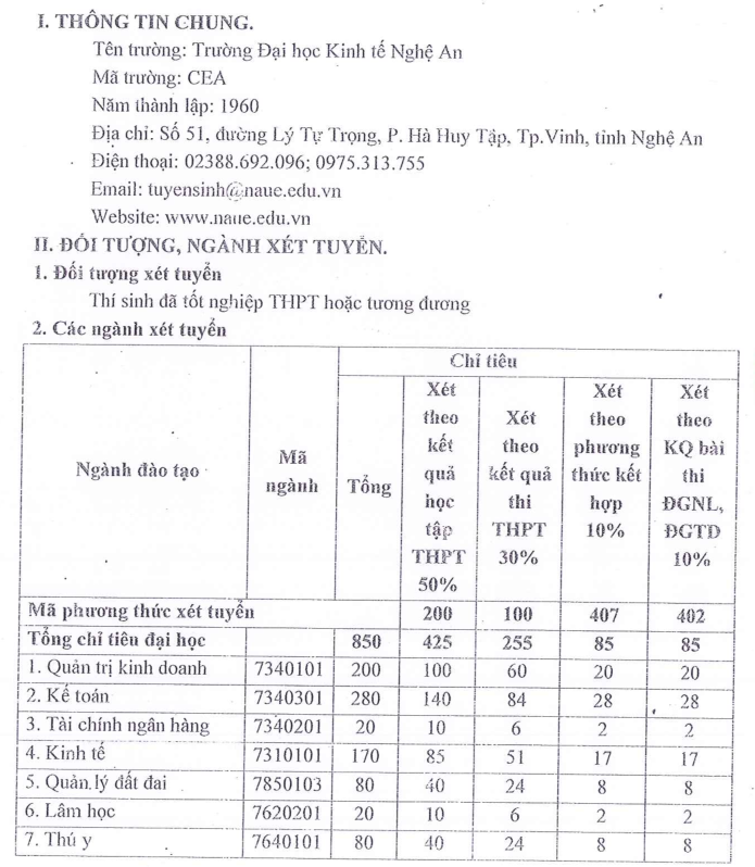 Phuong an tuyen sinh Dai hoc Kinh te Nghe An 2022