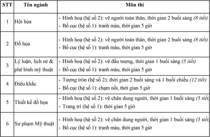 Thong tin tuyen sinh Dai hoc My thuat TPHCM nam 2022