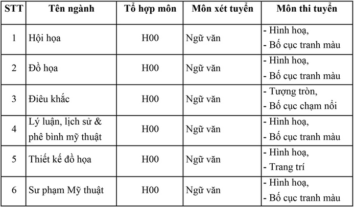 Thong tin tuyen sinh Dai hoc My thuat TPHCM nam 2022
