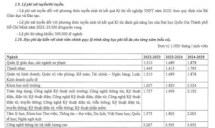 Thong tin tuyen sinh Dai hoc Sai Gon nam 2022