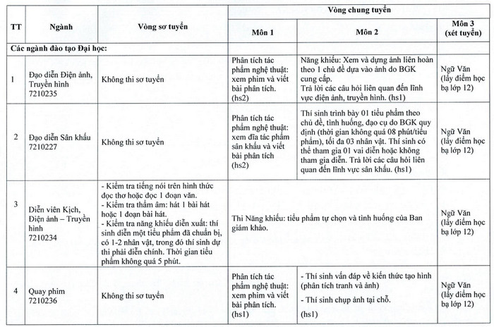 Dai hoc San khau - Dien anh TPHCM tuyen sinh nam 2022