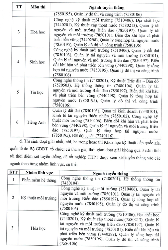 Phuong an tuyen sinh DH Tai nguyen va moi truong TPHCM 2022