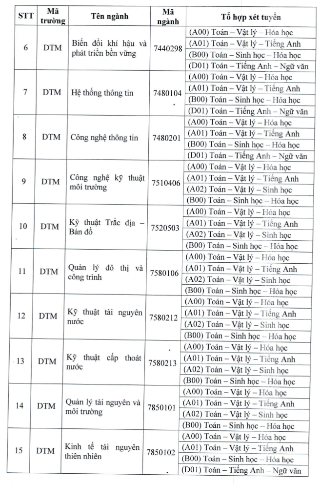 Phuong an tuyen sinh DH Tai nguyen va moi truong TPHCM 2022
