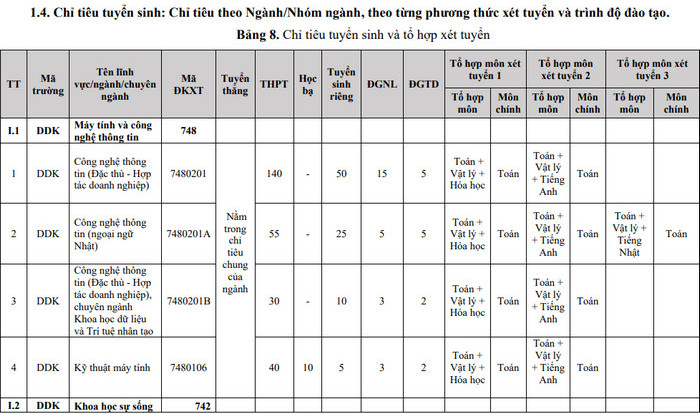 Phuong thuc tuyen sinh Dai hoc Bach khoa - DH Da Nang 2022