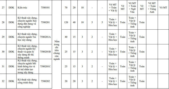 Phuong thuc tuyen sinh Dai hoc Bach khoa - DH Da Nang 2022