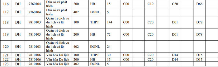 Dai hoc Da Lat cong bo phuong an tuyen sinh 2022