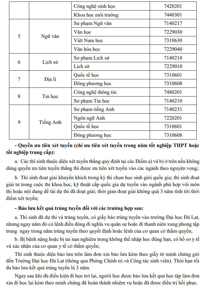 Dai hoc Da Lat cong bo phuong an tuyen sinh 2022