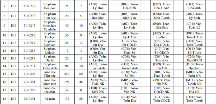 Thong tin tuyen sinh Dai hoc Hong Duc nam 2022