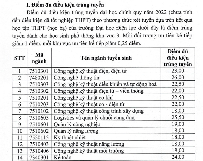 Dai hoc Dien luc cong bo diem chuan hoc ba 2022