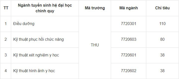 Phuong thuc tuyen sinh dai hoc  Y Khoa Tokyo Viet Nam nam 2022