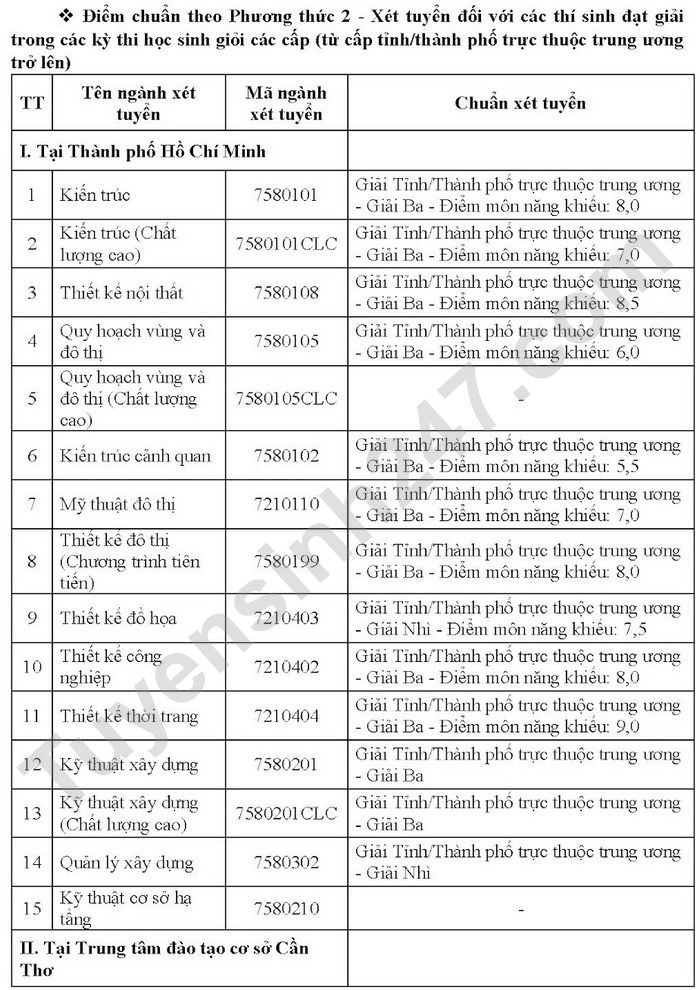 Dai hoc Kien truc TPHCM cong bo diem chuan 3 phuong thuc 2022