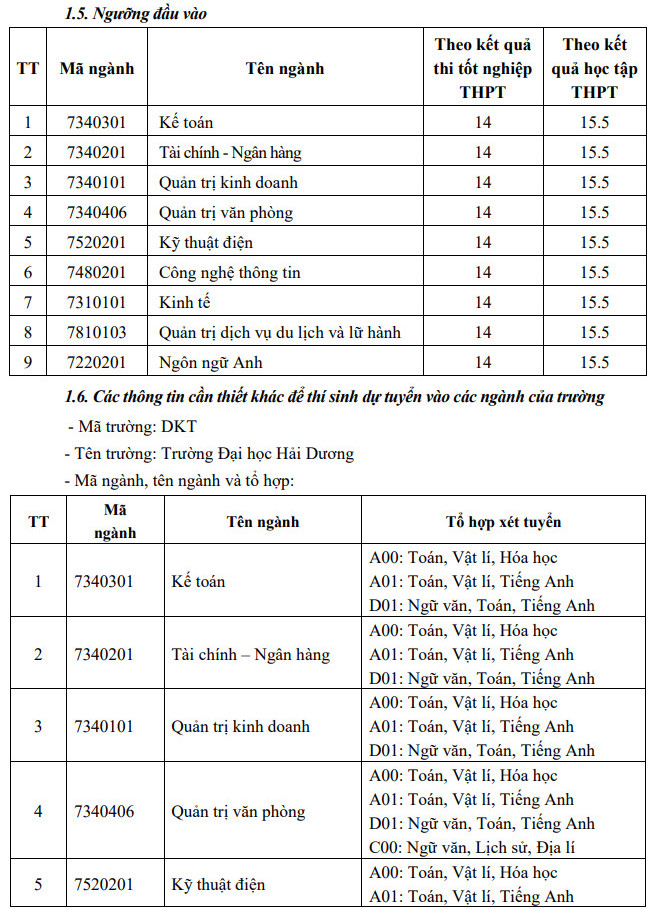 Dai hoc Hai Duong cong bo thong tin tuyen sinh nam 2022
