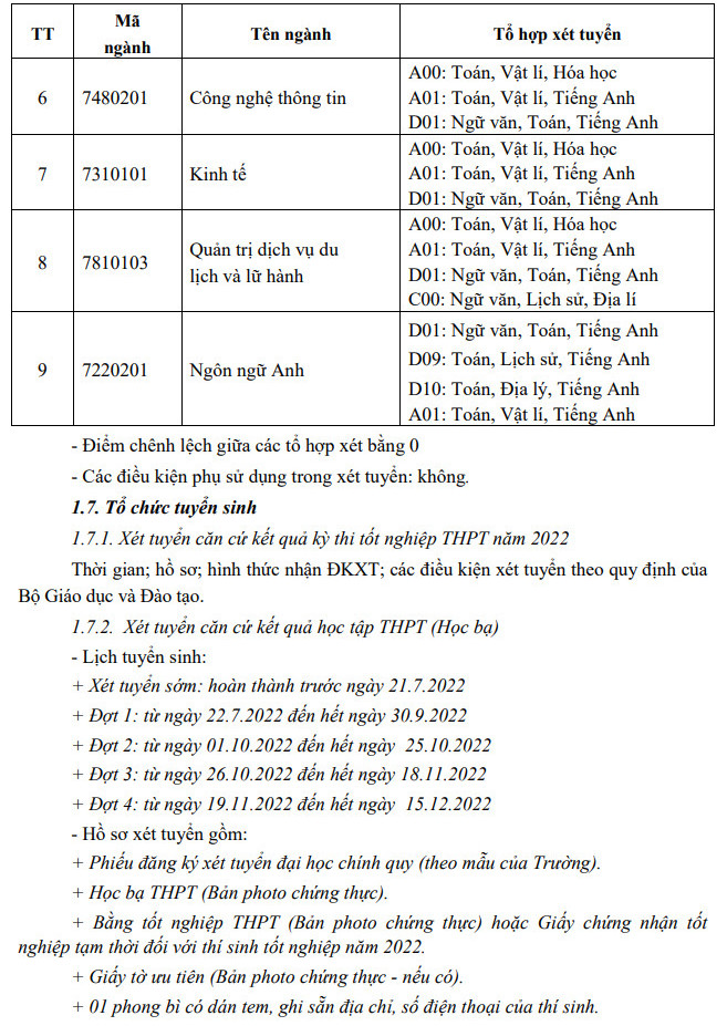Dai hoc Hai Duong cong bo thong tin tuyen sinh nam 2022