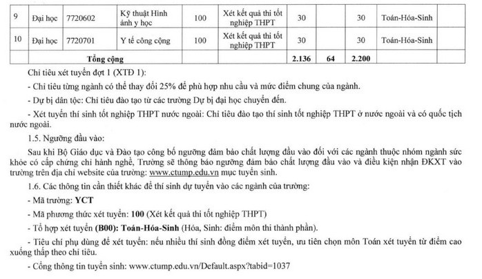 Phuong an tuyen sinh Dai hoc Y Duoc Can Tho 2022