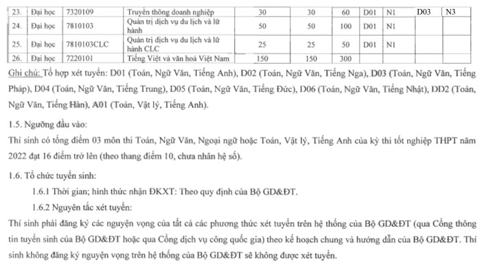 Dai hoc Ha Noi cong bo phuong thuc tuyen sinh 2022