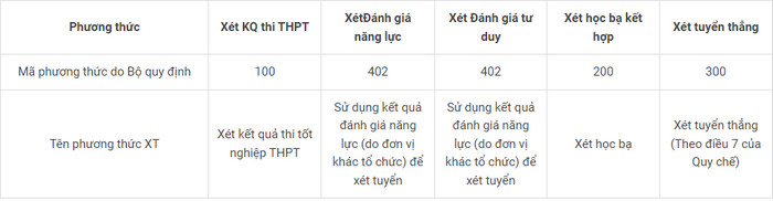 Thong tin tuyen sinh DH Cong nghe Giao thong van tai nam 2022