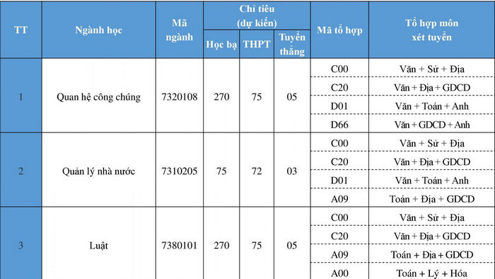 Phuong an tuyen sinh Hoc vien thanh thieu nien Viet Nam 2022