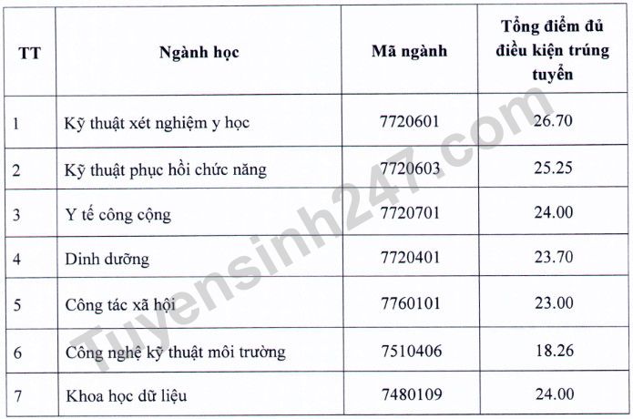 Diem chuan hoc ba va DGNL Dai hoc Y te cong cong nam 2022