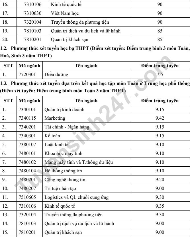 Dai hoc Thang Long cong bo diem chuan hoc ba, DGNL 2022