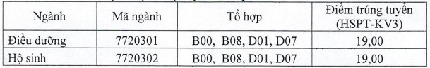 Diem chuan hoc ba Dai hoc Dieu duong Nam Dinh 2022 dot 1
