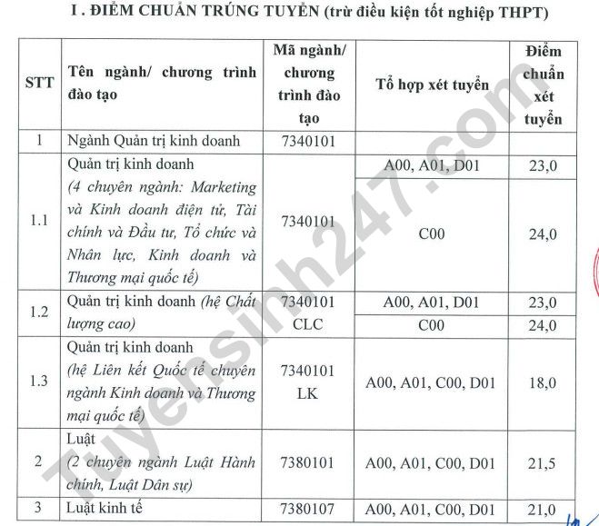 Diem chuan hoc ba Hoc vien Phu nu Viet Nam 2022