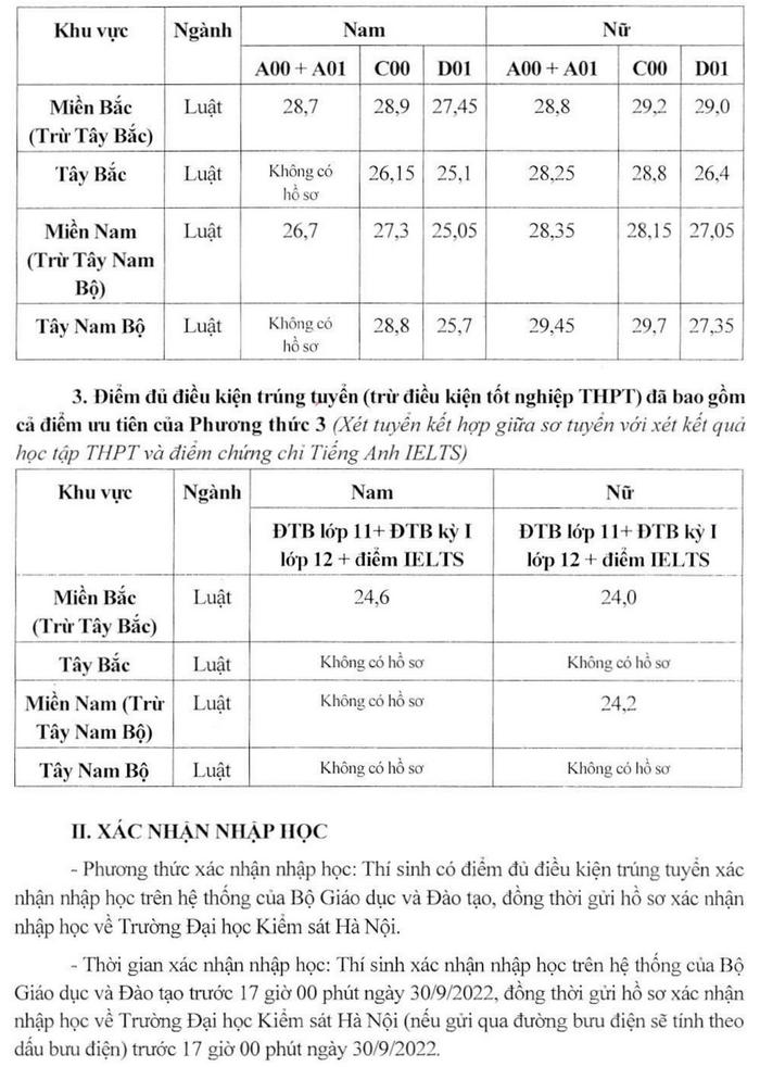 Diem chuan xet tuyen ket hop Dai hoc Kiem sat Ha Noi 2022