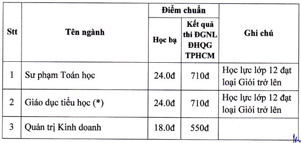 Diem chuan hoc ba, DGNL Dai hoc Kien Giang nam 2022 dot 3
